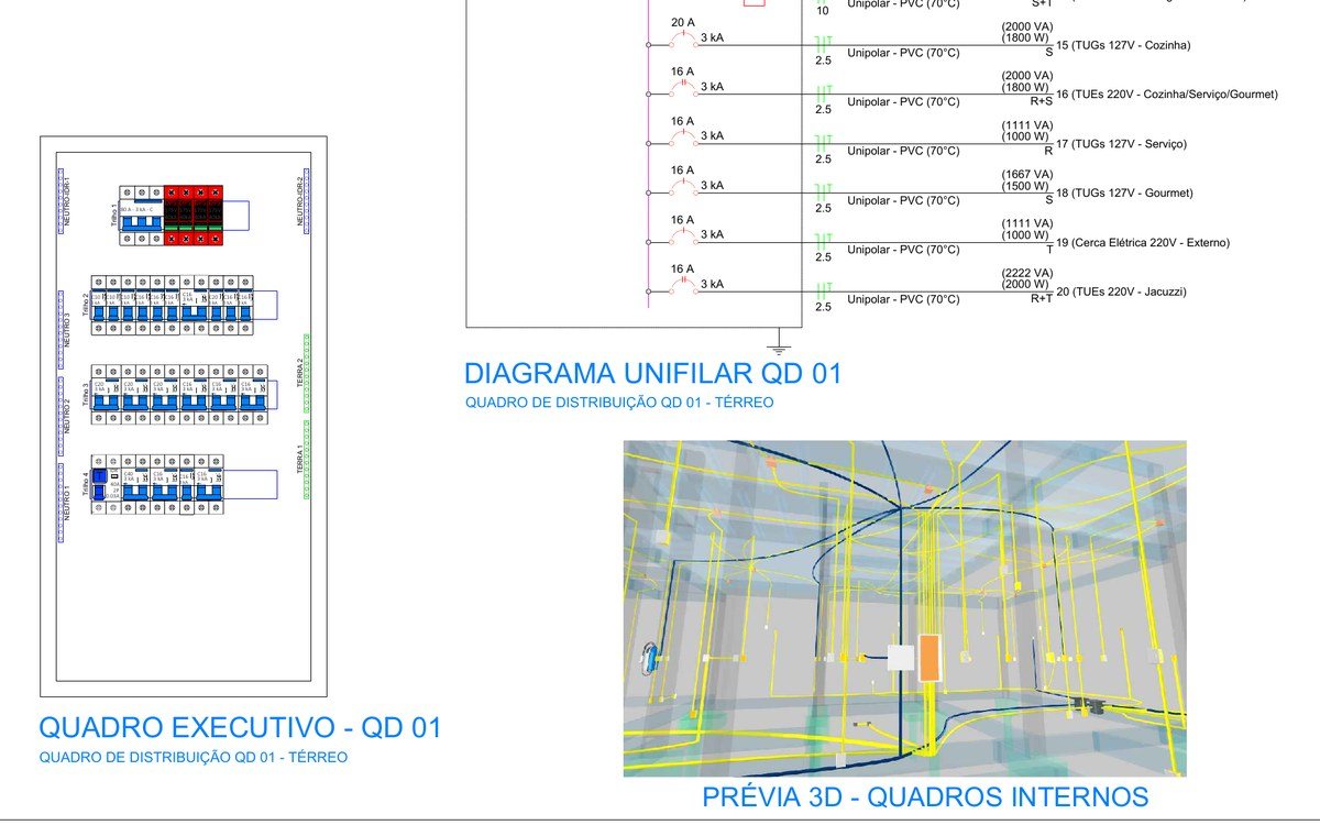 Detalhe de prancha de projeto elétrico com quadro executivo, diagrama unifilar e prévia 3D dos quadros